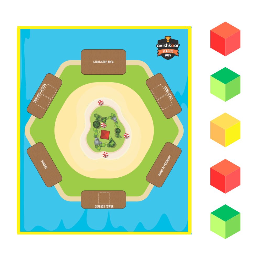Avishkaar League 2025 | Arena & Prop Set | Primary Level